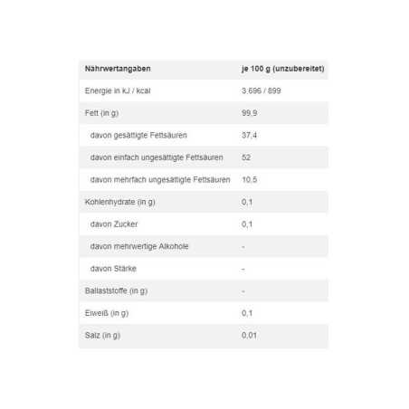 Laru Gänseschmalz 150g/ Goose Lard