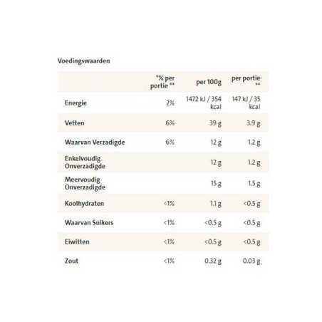 Blue Band Margarine 250g/ Margarina